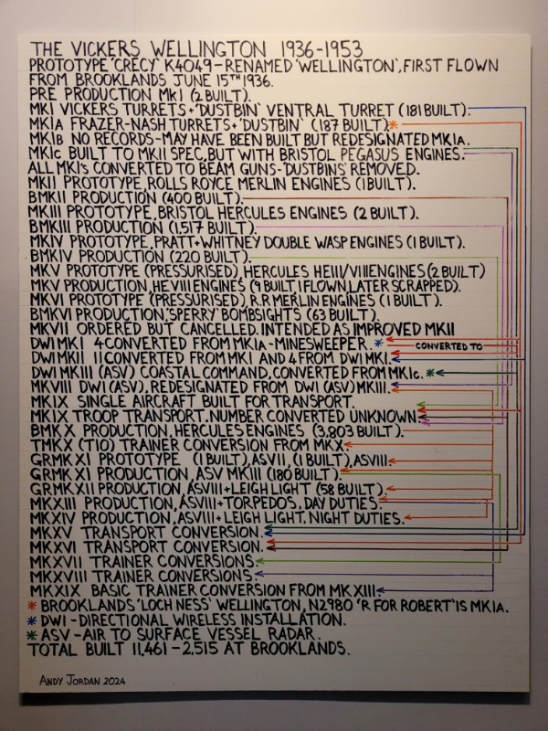 Wellington_family_tree